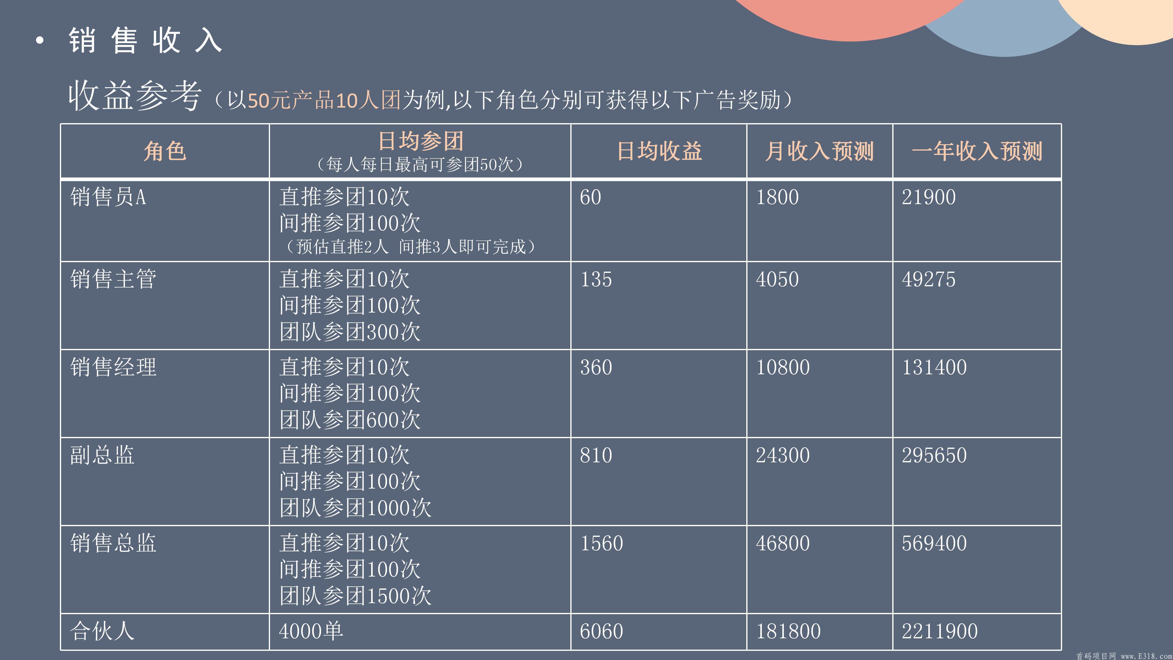 6月全新项目！免费占位！