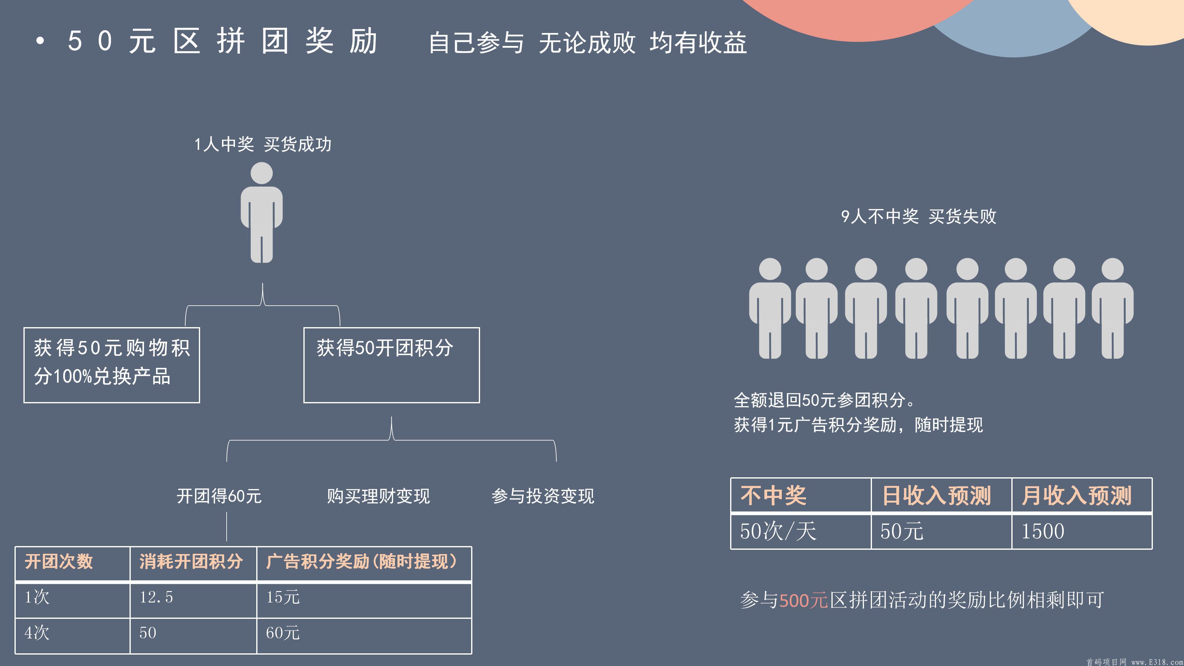 6月全新项目！免费占位！