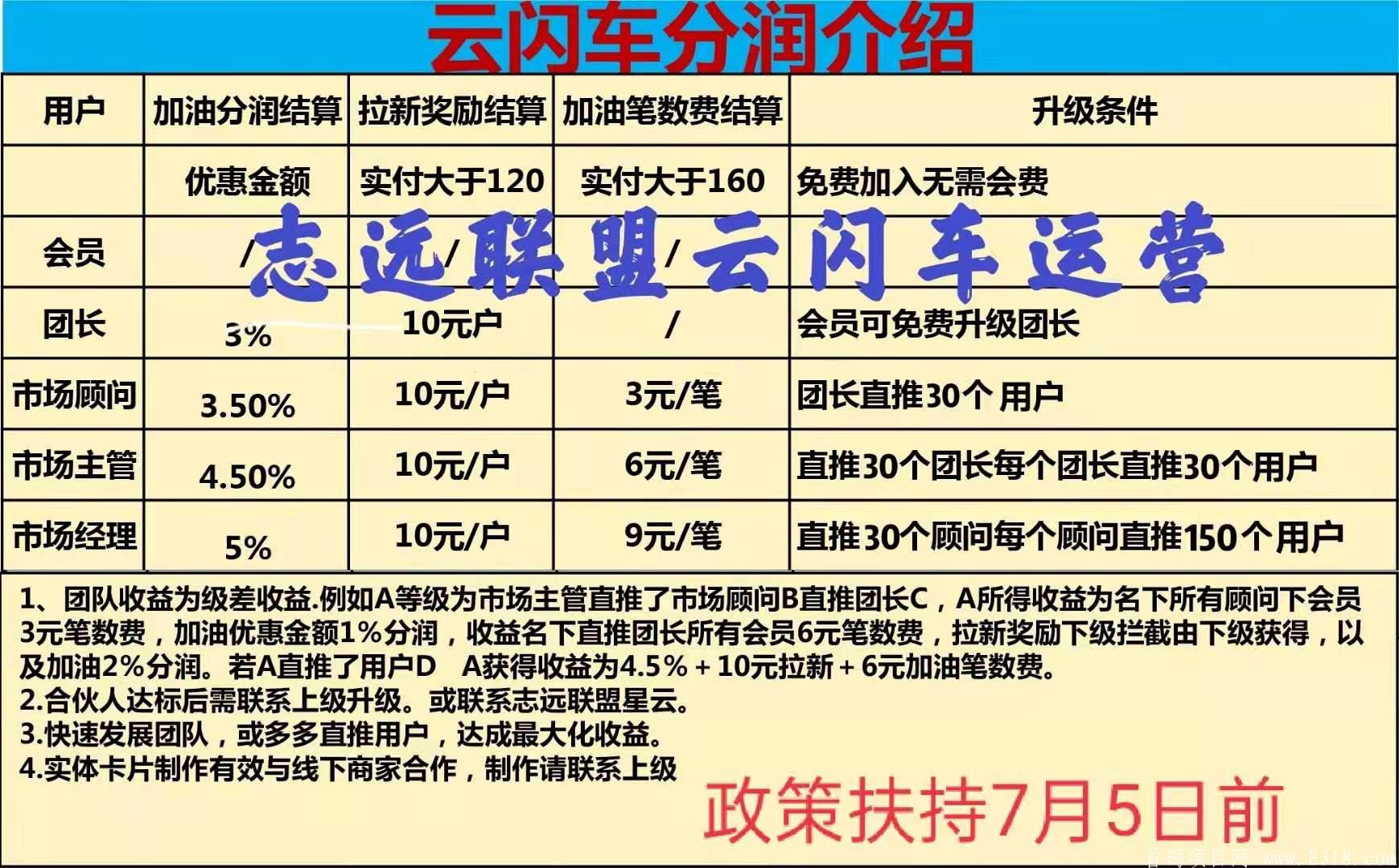 云闪车服务平台，带你轻松月入十万+