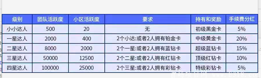 202012051607178436910517.png 聚星公社  短视频+ 区块链  币价15 **扶持