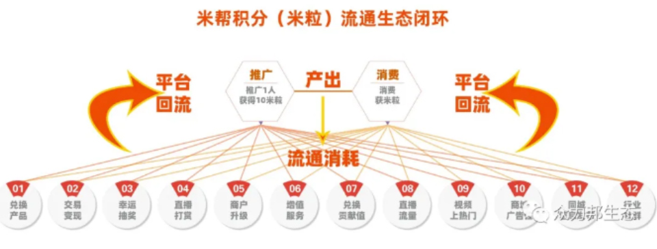 内测首码生态电商【众力邦】，高扶持奖励，抓先机，享财宴