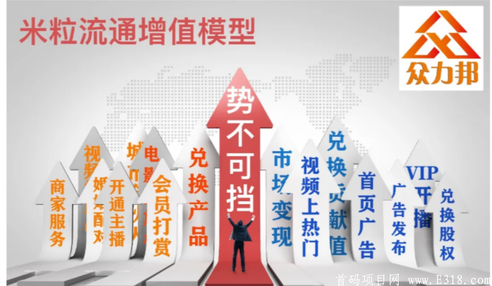 内测首码生态电商【众力邦】，高扶持奖励，抓先机，享财宴