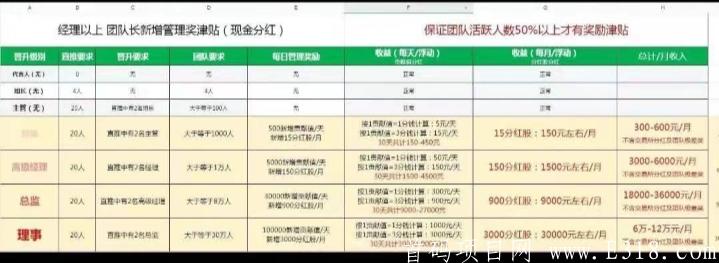内测首码生态电商【众力邦】，高扶持奖励，抓先机，享财宴