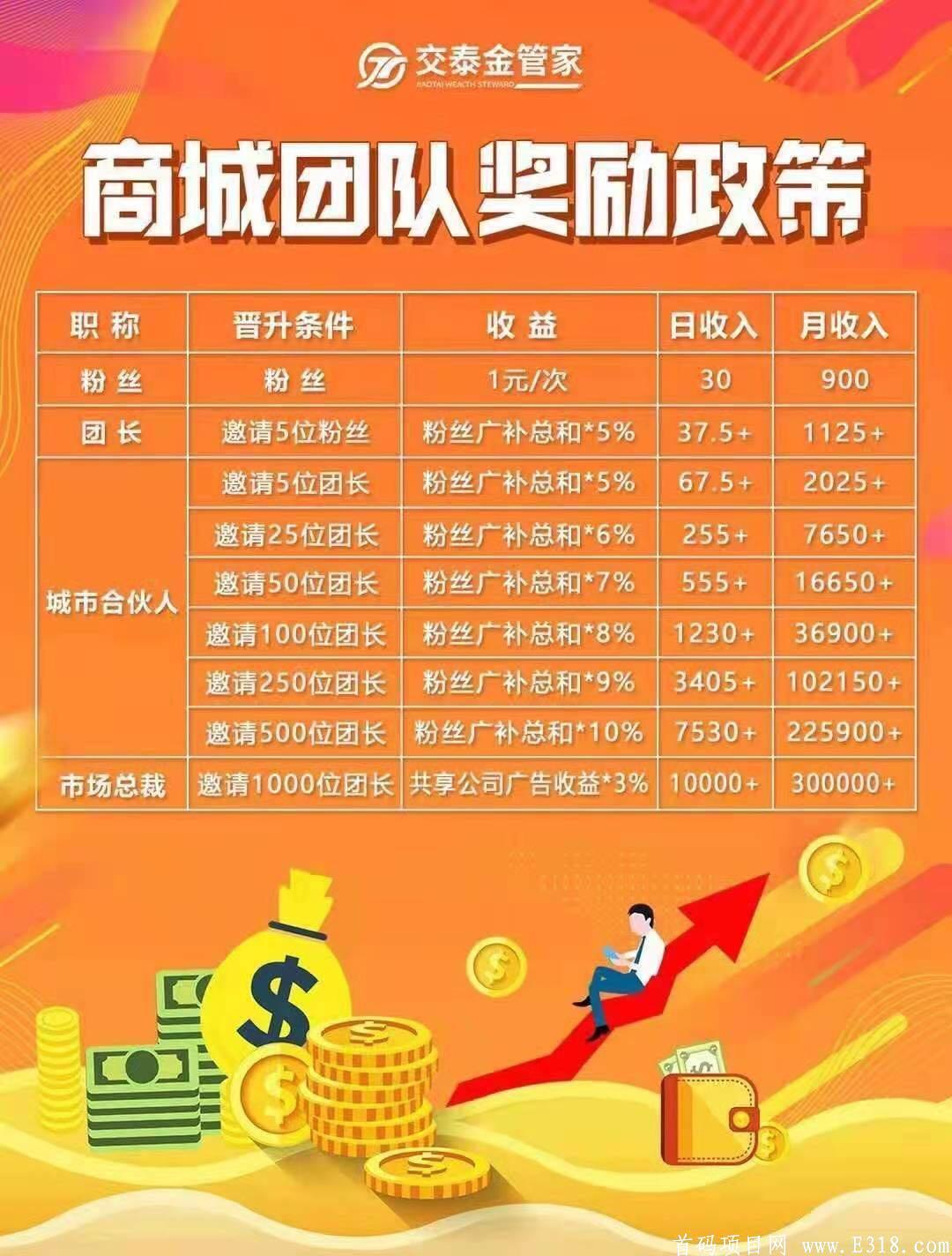 唐古拉优选拼团是拼中5单为一轮 1单提货（免费包邮到家） 4单平台反400元  一轮结束 400+每天累积赚的佣金