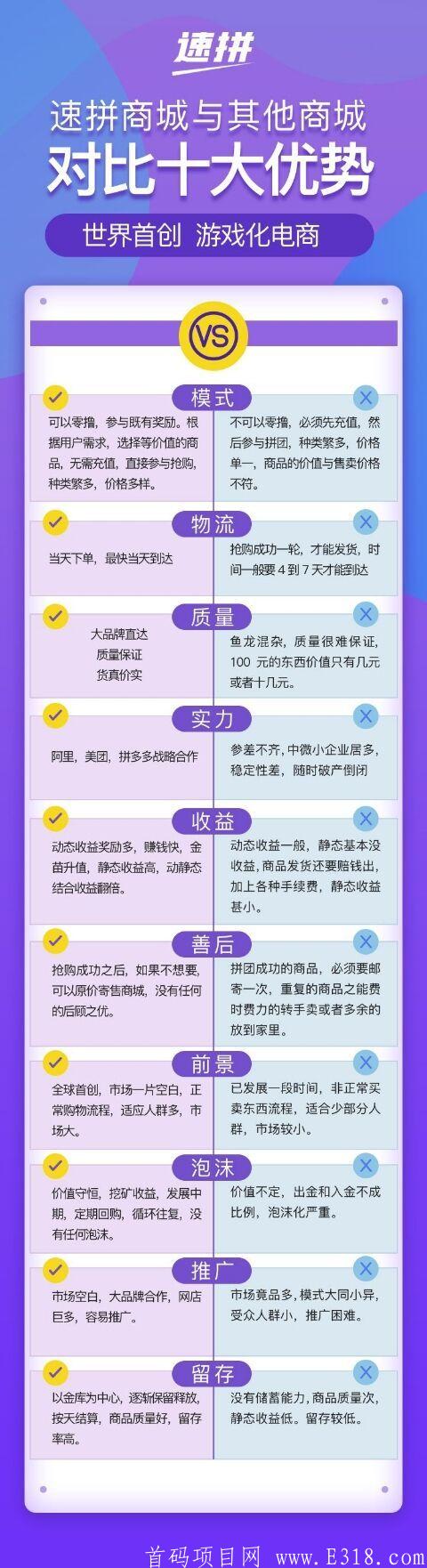 速拼商城，31号正式开高，最强零撸！