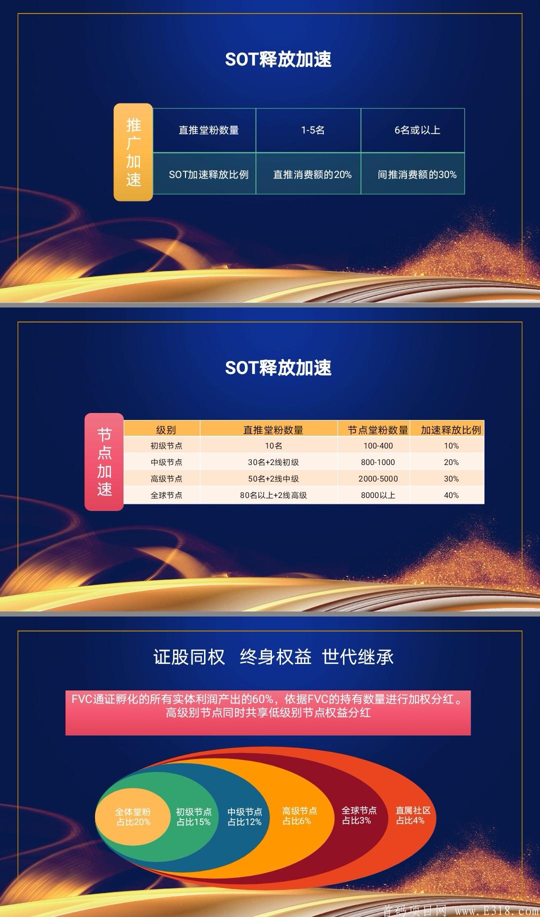 俗世堂，注册实名送1000ST资产，价值1000元，每天3币，一币可卖