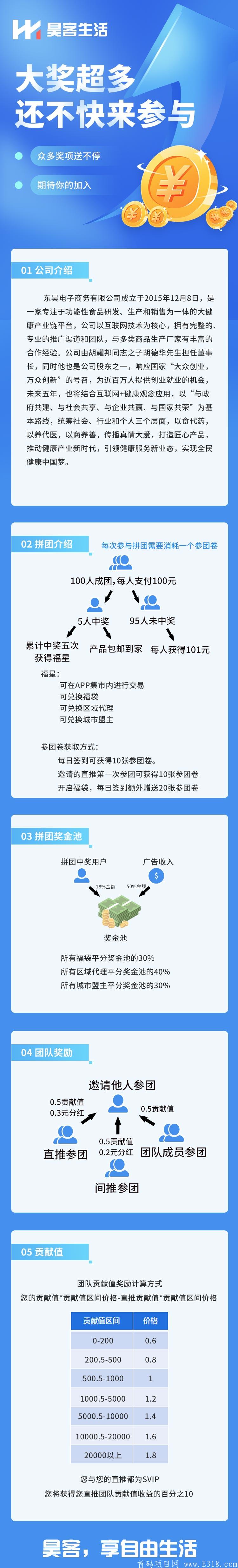 昊客生活 静态月撸300 动态财富自由