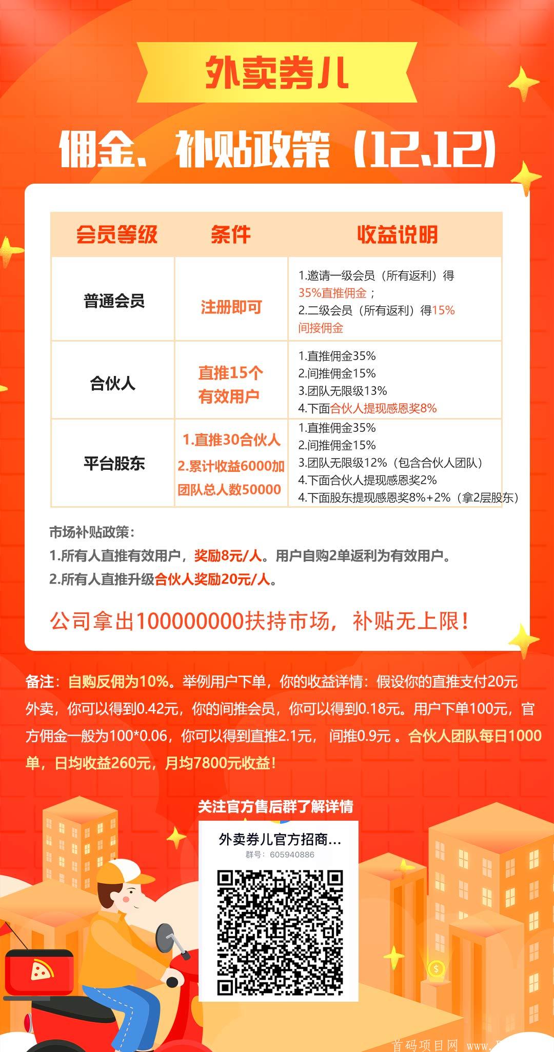 面向全国招募推广代理  0投资创业 社区团购优惠券  外卖券儿app本月强袭上线  