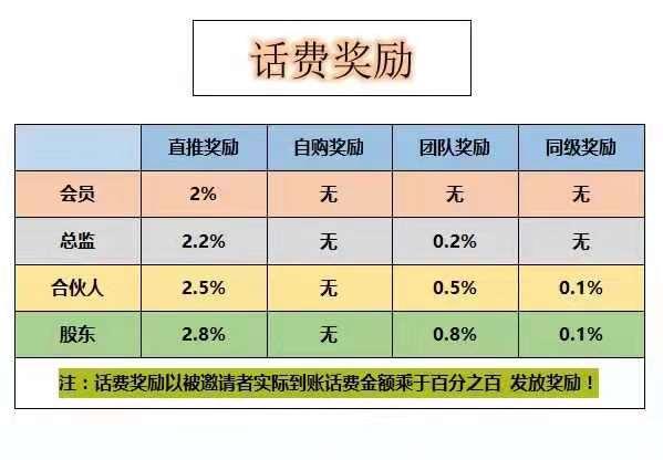 0投资93折充话费，日赚100+