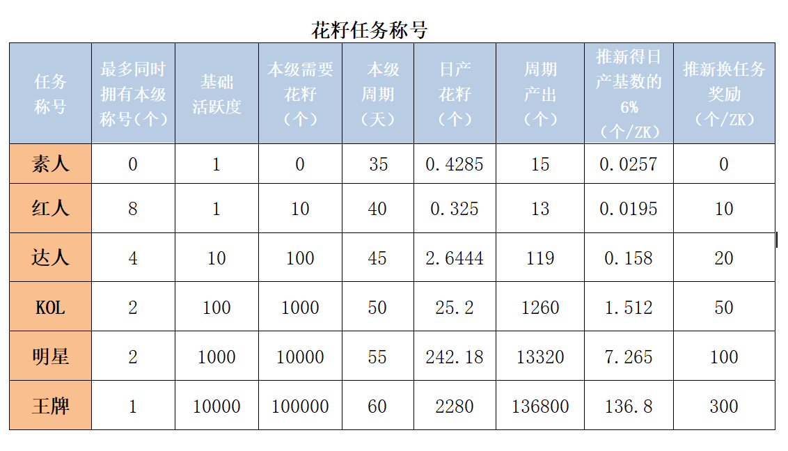 惠民项目，人人可参与