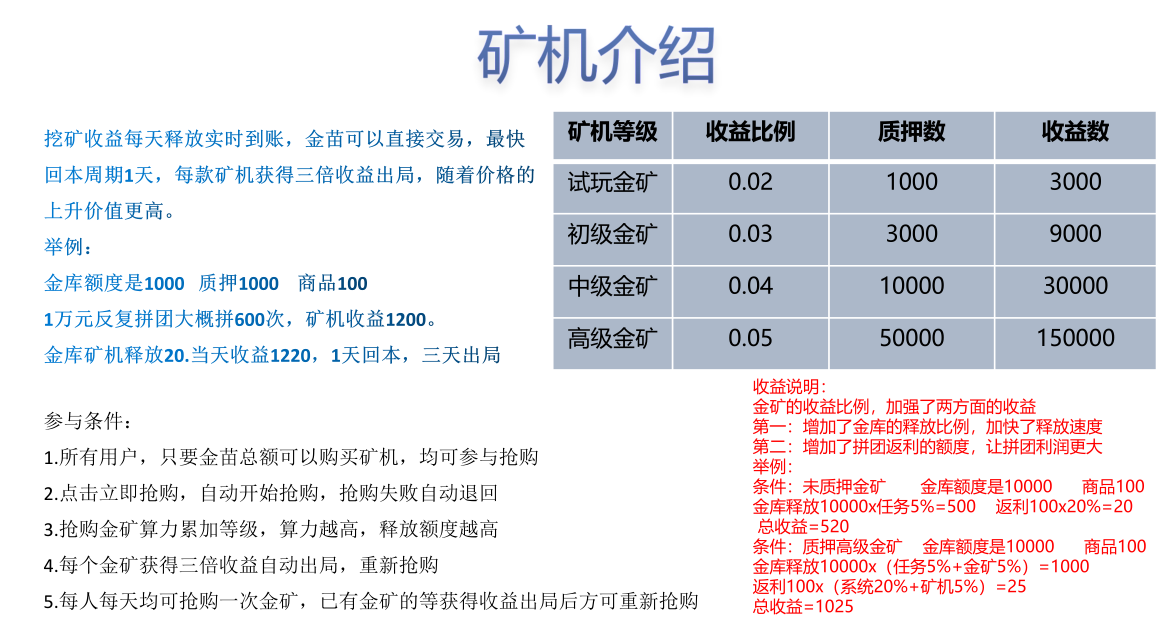 矿机.png 2021年必做落地项目排线报名中......