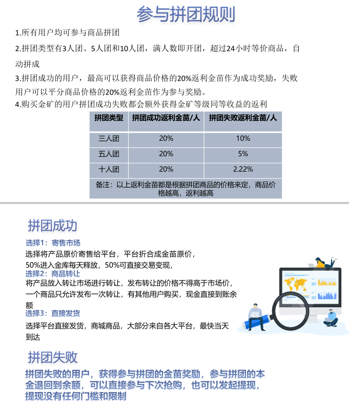 拼团机制.png 2021年必做落地项目排线报名中......