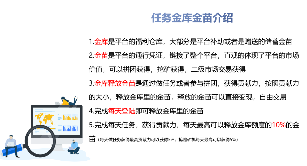 任务介绍.png 2021年必做落地项目排线报名中......