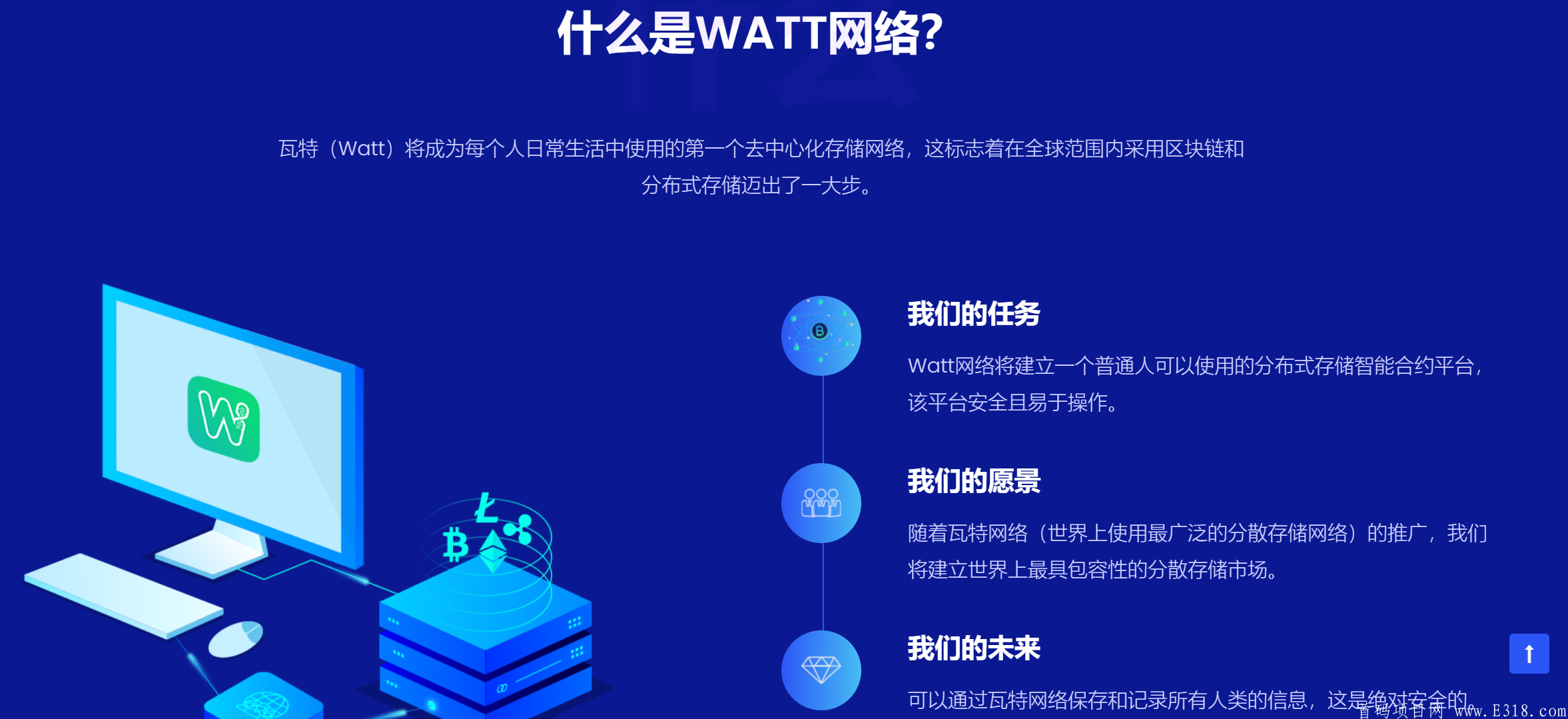 Watte挖kuang怎么样？最新注册教程 