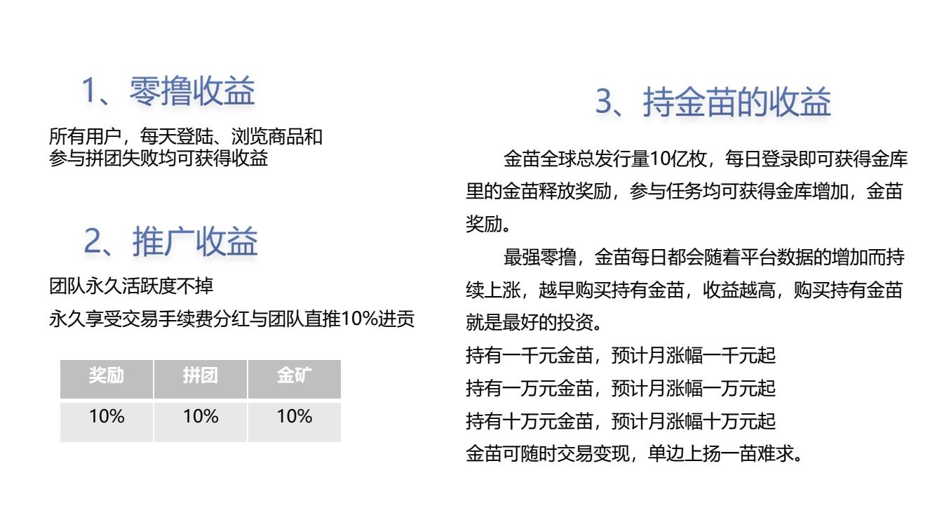 速拼商城，首创新模式游戏化购物，现以正式上线！