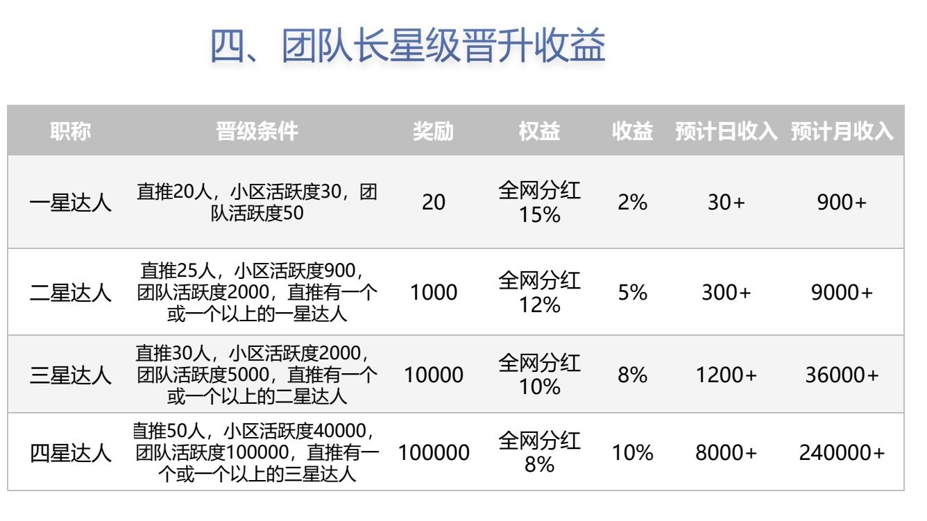 速拼商城，首创新模式游戏化购物，现以正式上线！