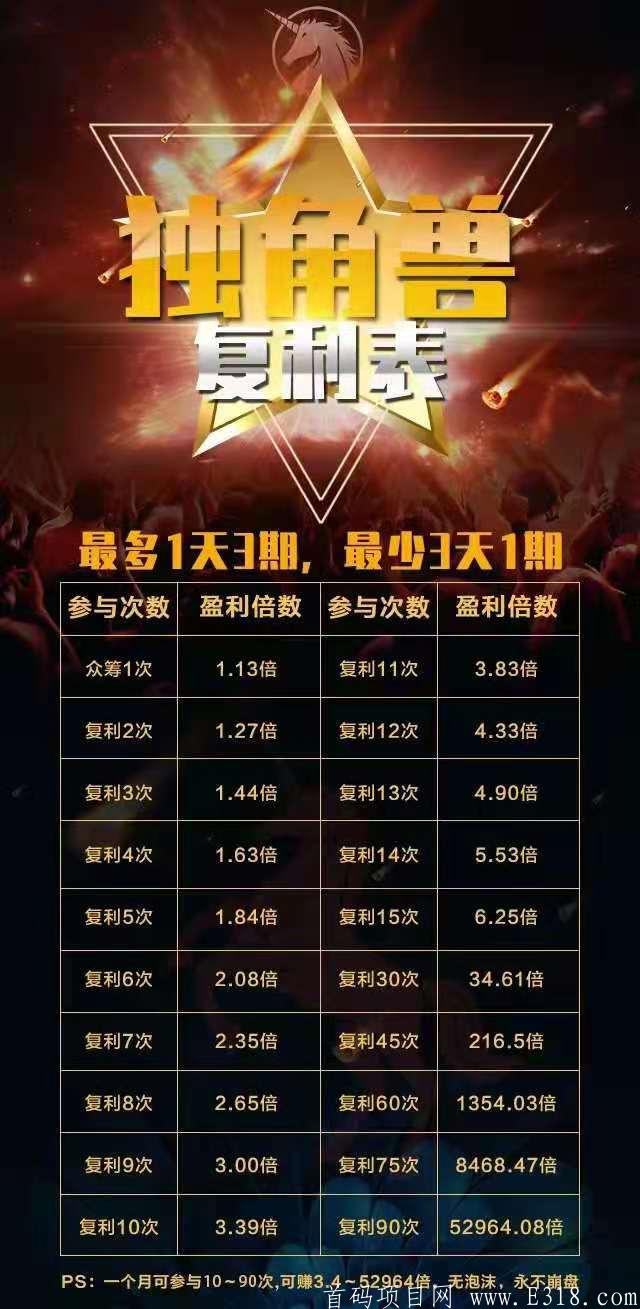 独角兽众筹,波场币印钞机，**之王，我推广你赚钱月入十万