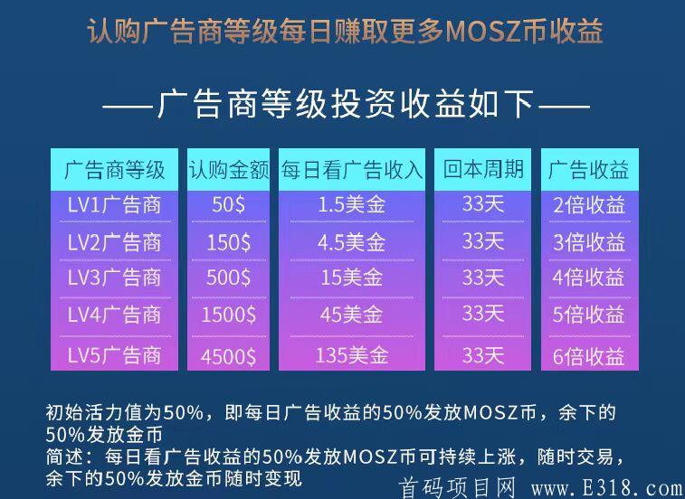 《火狐看看》4月27号发布现已过33天纯静态玩都已回本