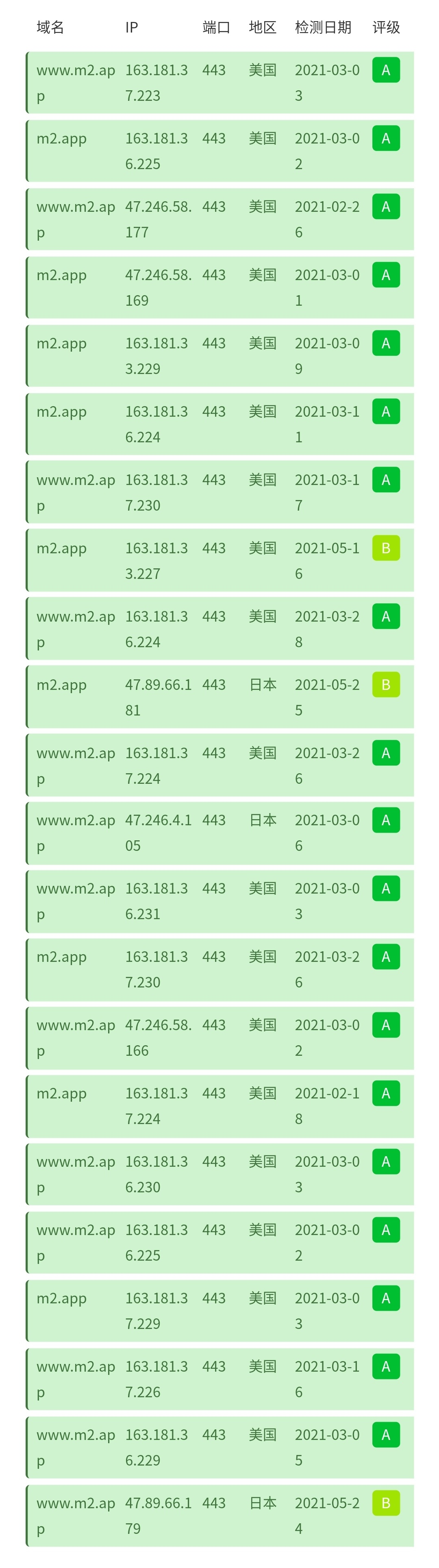 M²国际版正式上线-配套顶级服务器22台!前途无量~ image.png