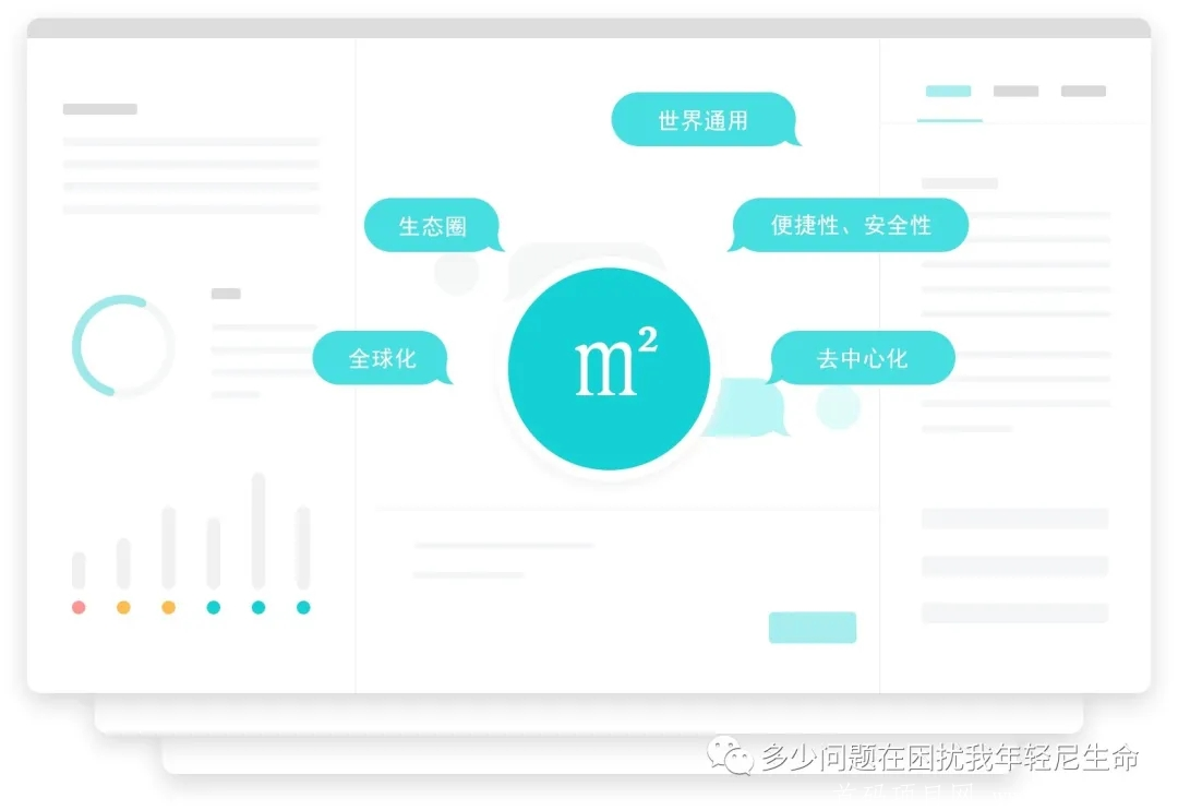 M²国际版正式上线-配套顶级服务器22台!前途无量~ image.png