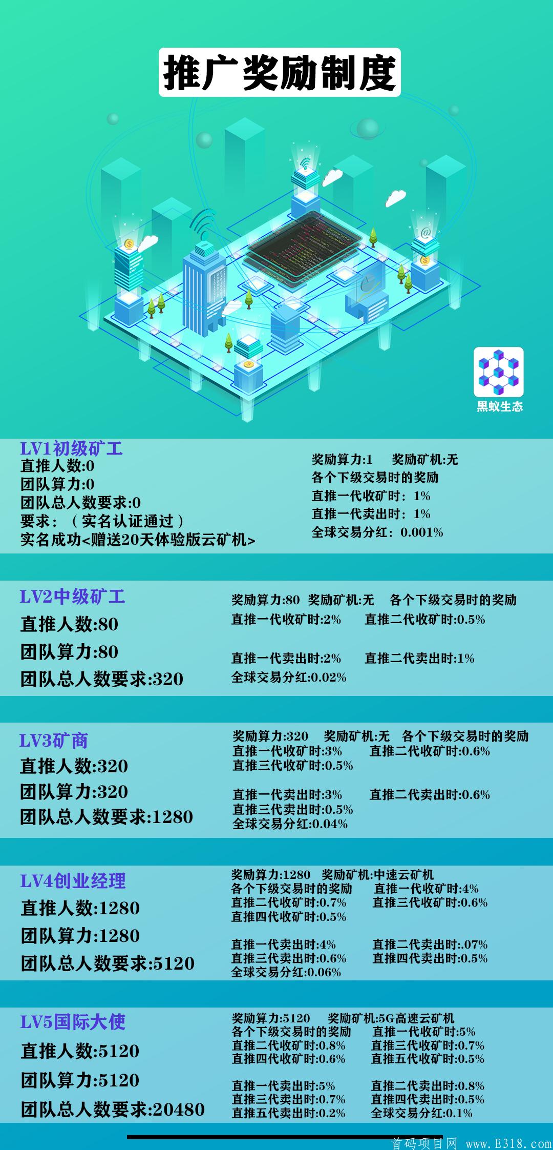 注册实名直接每天可领平台**