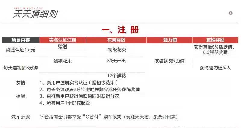 天天播首码！1币13.83元，每日0.8币，1币可卖！