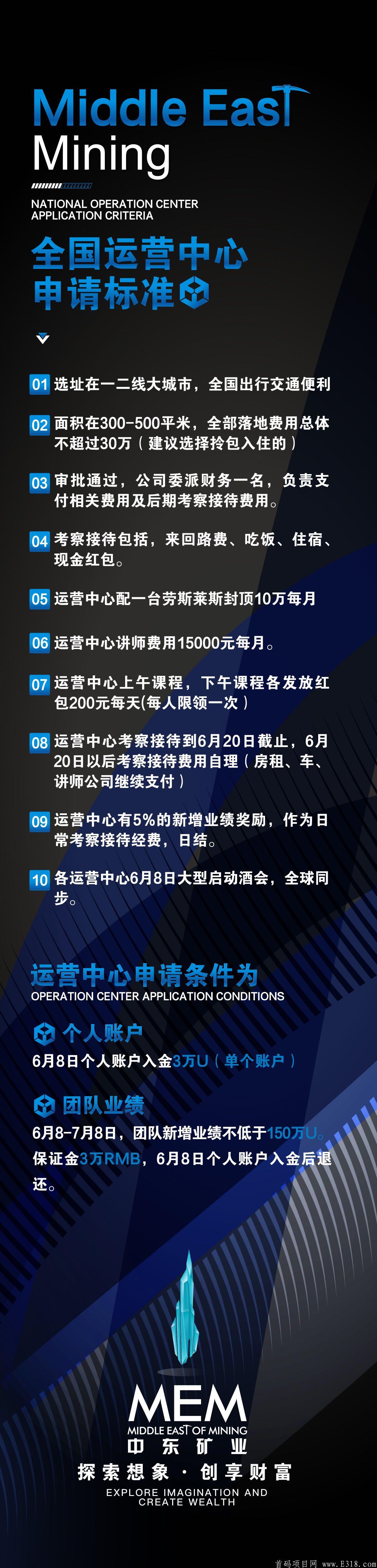 预热,中东矿业