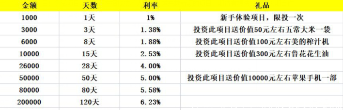 项目方诚招实力团长进群详聊 image.png