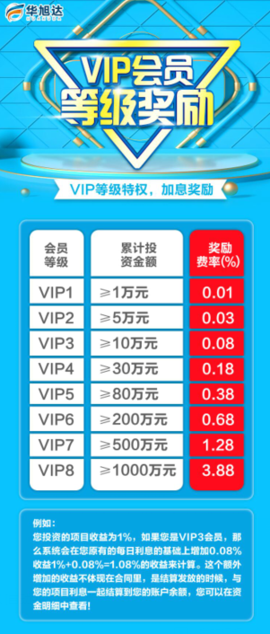 项目方诚招实力团长进群详聊 image.png