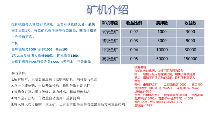 速拼商城公测招募-诚邀团队长宝妈学生0撸党加入