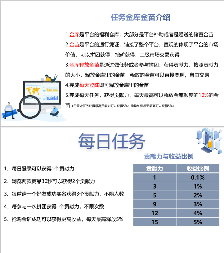 速拼商城公测招募-诚邀团队长宝妈学生0撸党加入
