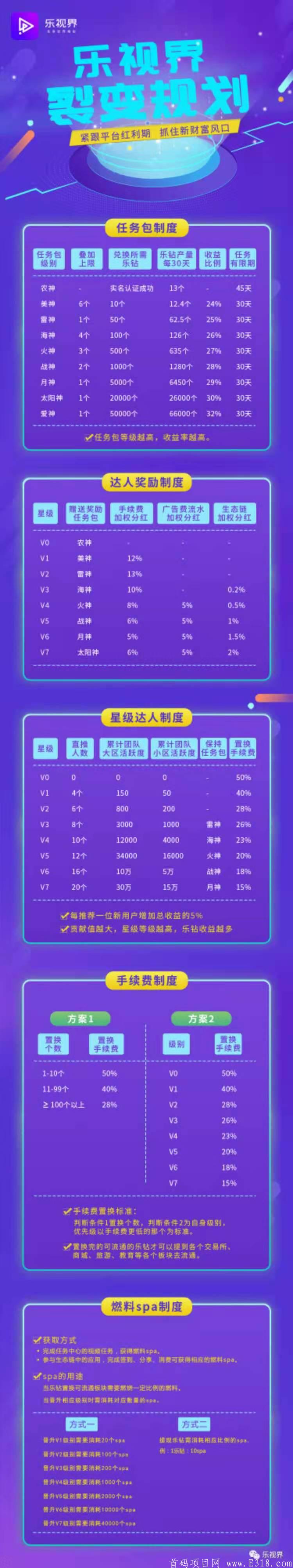 首码  乐视界排线，稳定项目