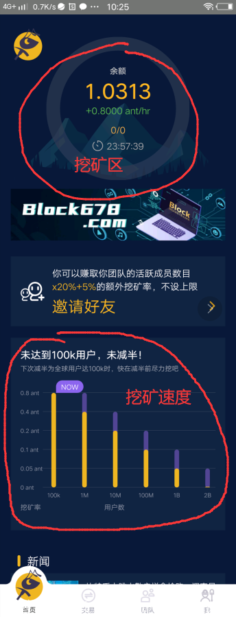 Ant蚂蚁挖kuang:当前算力每小时可挖0.8ant,24小时点击一次,邀请2代奖励!