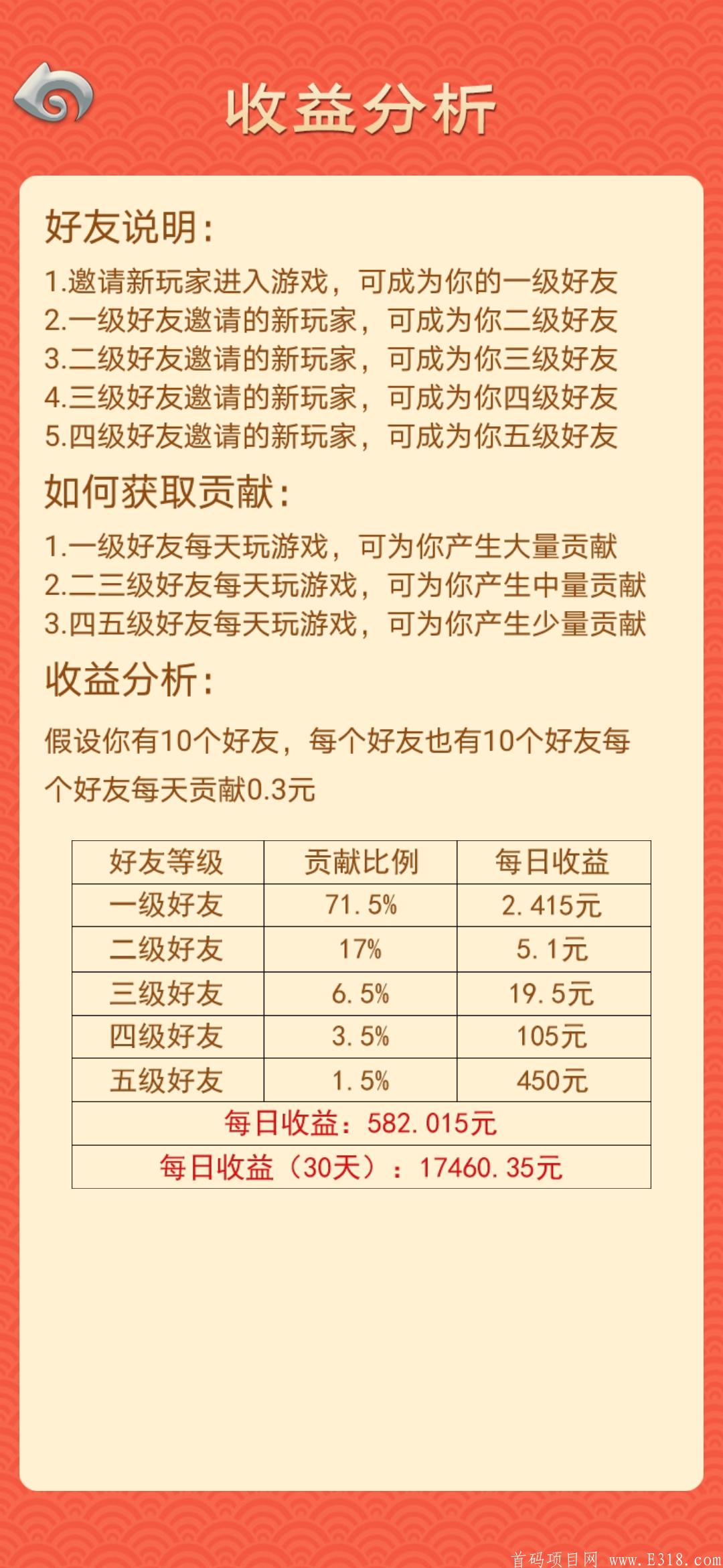 新合成游戏-鸿运封神-日撸十元零撸之王！