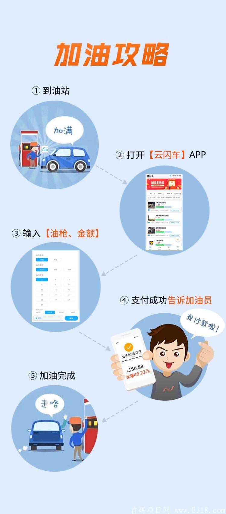 【首码】云闪车对接团队长加油省钱推广享受无限代收益3%－5%