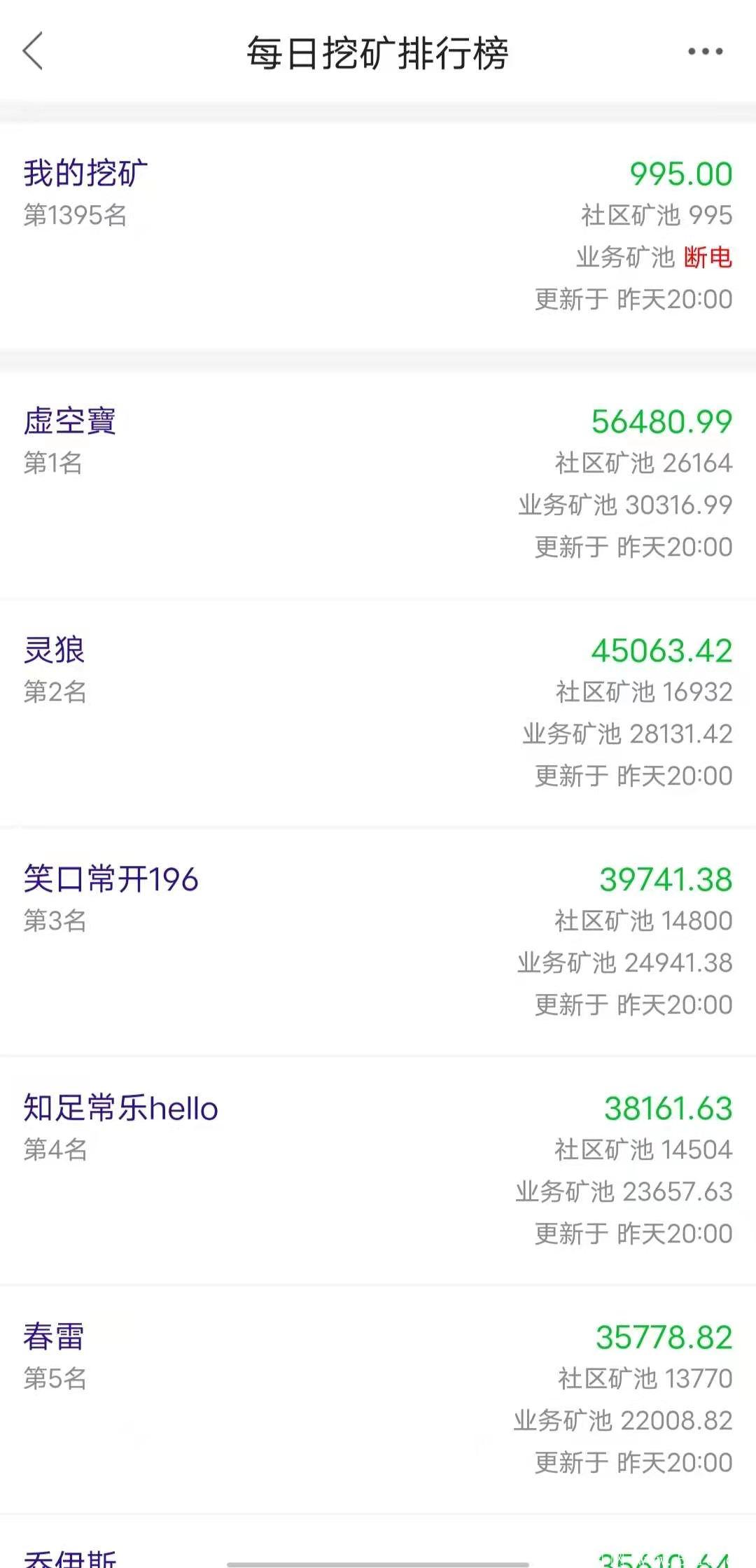 超级算力去中心化区块链项目