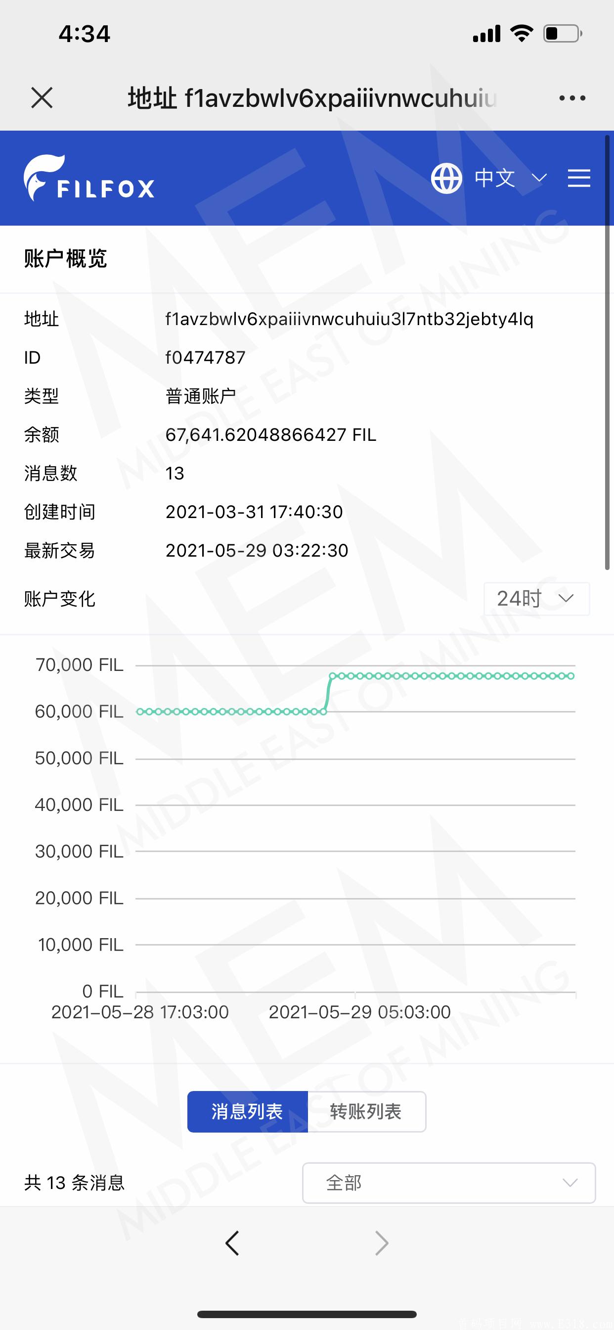 首码项目，创新模式，以小博大，超级回血