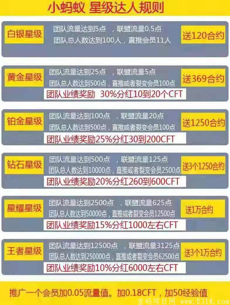 【小蚂蚁】三百万扶持