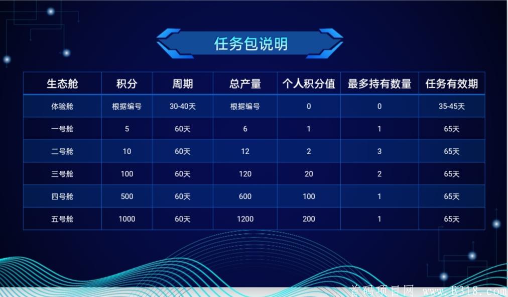 生态舱公链首码项目预热中。欢迎前来对接