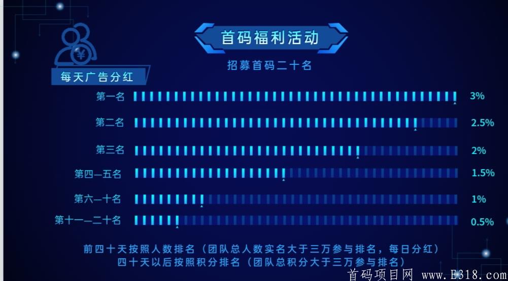 生态舱公链首码项目预热中。欢迎前来对接