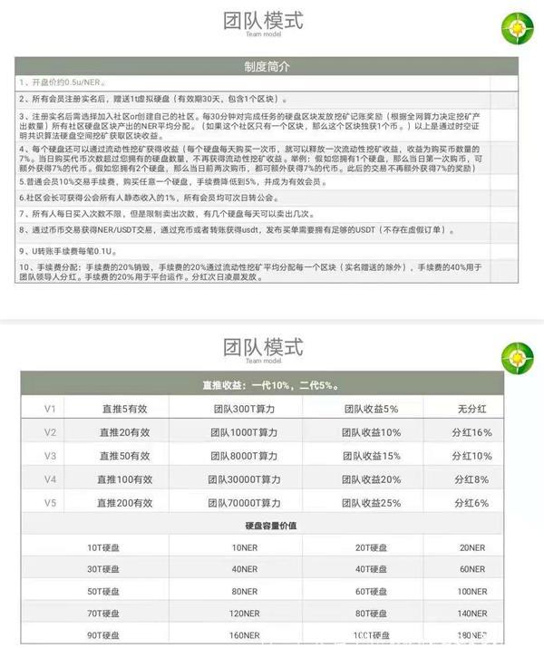NER新能源,注册认证赠送10Tkuang机,火币生态链可查,销毁机制,10号左右开放交易 2.jpg