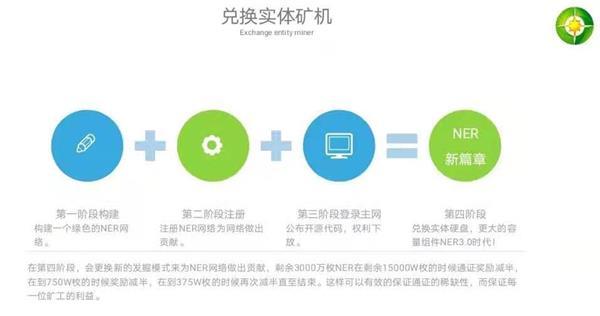 NER新能源,注册认证赠送10Tkuang机,火币生态链可查,销毁机制,10号左右开放交易 1.jpg
