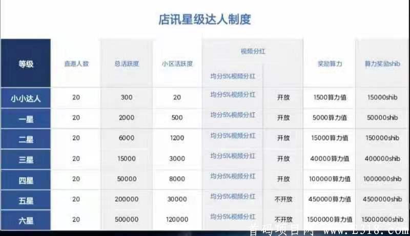 店讯首码排线 2000人兜底