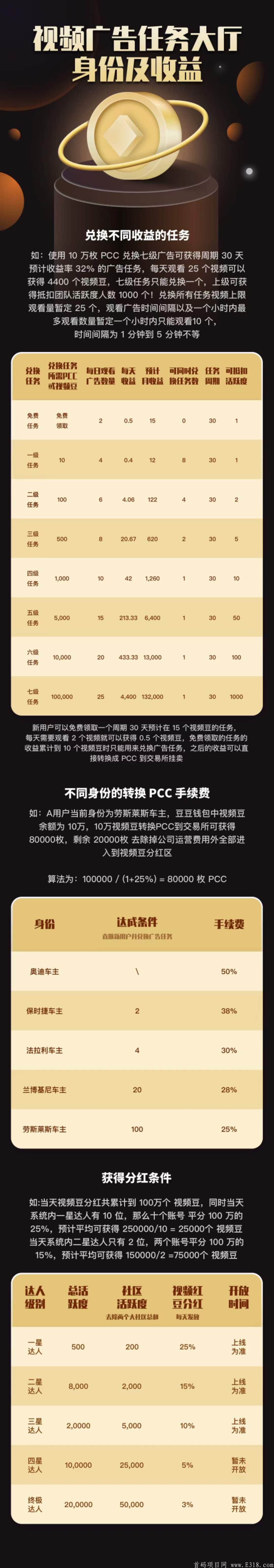 拼车车，零撸，每天简单看视频即可赠送15币