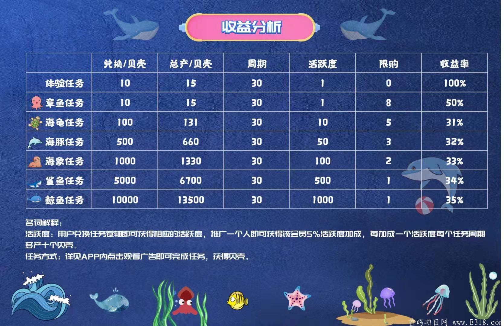 海洋之星第二批排线兜底
