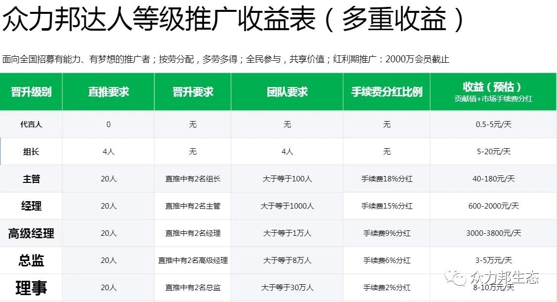 df03ea63b1396e379be93dcf53d4c1dd.jpg 生态电商,全民**养老