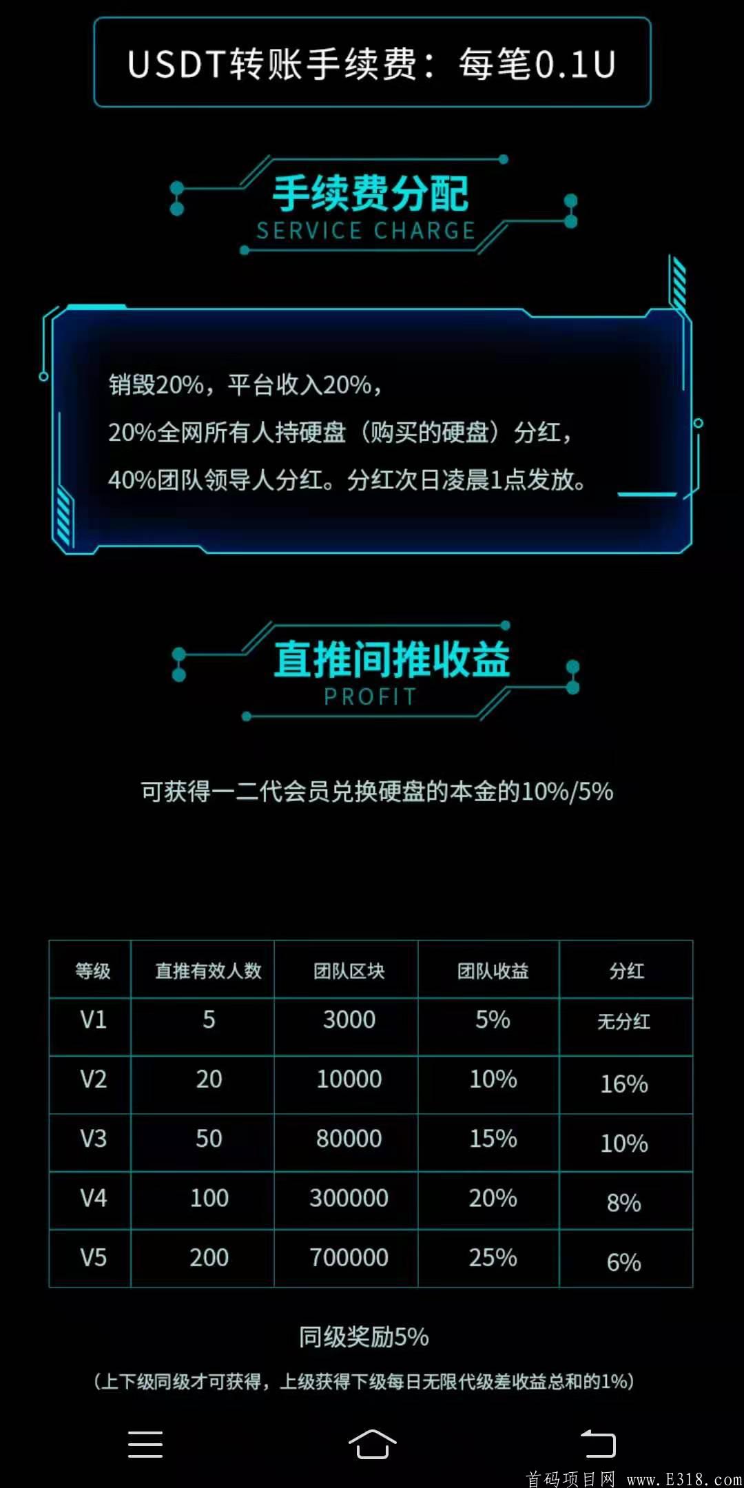 NER新能源已上火币排线吃肉
