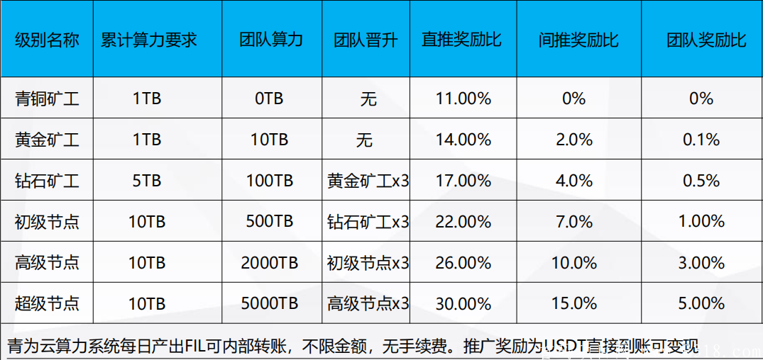 2021最火IPFSkuang机FIL云算力 首码上线6月15日火爆来袭