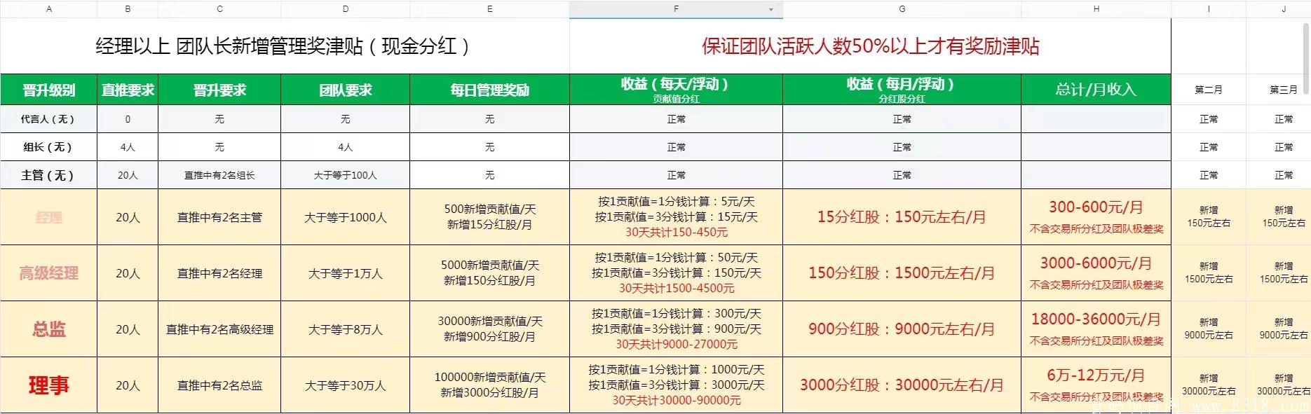 众力邦   为梦想而战   招团队长高扶持