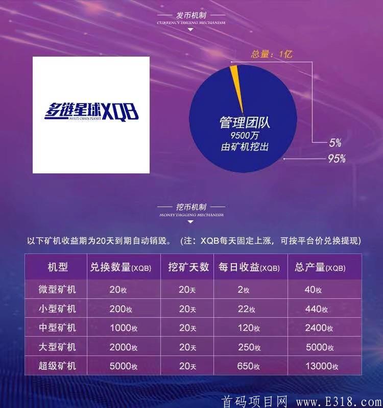 首码多链星球注册送一台kuang机每邀一人在送一台，每台kuang机收益1元